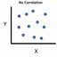 nocorrelation